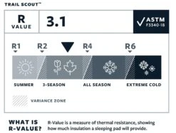 Therm-a-Rest Trail Scout™ Regular Sleeping Pad -Robens Butik 60300095 5