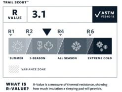 Therm-a-Rest Trail Scout™ Large Sleeping Pad -Robens Butik 60300096 5