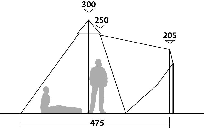 Robens Chinook Ursa 8 Tipi 11 Robens Chinook Ursa 8 Tipi - Billede 9