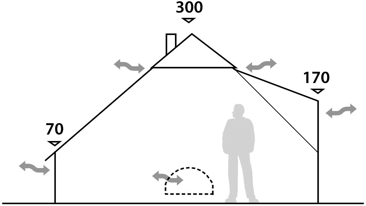 Robens Klondike 10 Grande Tipi 7 Robens Klondike 10 Grande Tipi - Billede 5